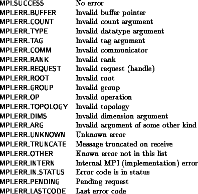 errorcodes